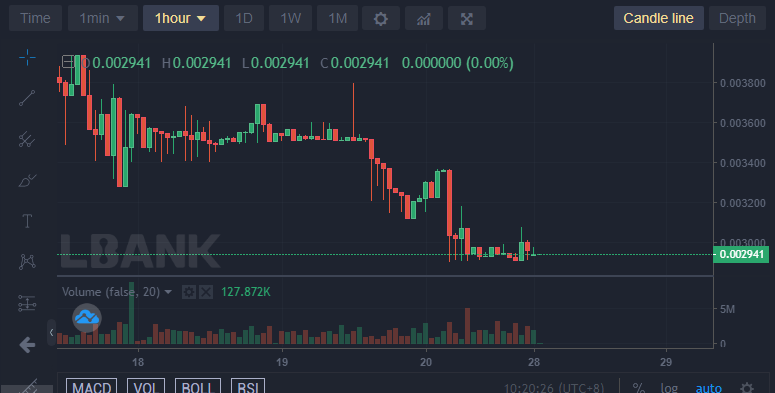 Battle Infinity IBAT/USD: IBAT is Rising!