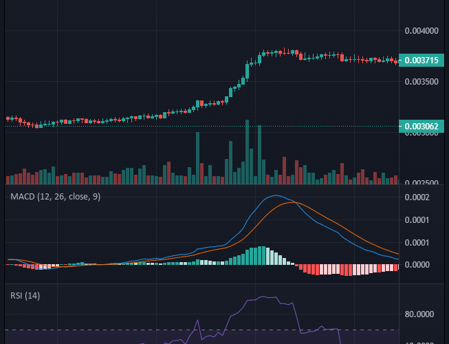 Battle Infinity IBAT/USD: The Best Time to Buy