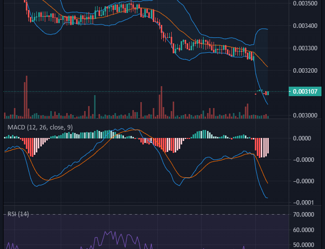 Battle Infinity IBAT/USD: Battle Infinity Attempts Bullish Price Recovery