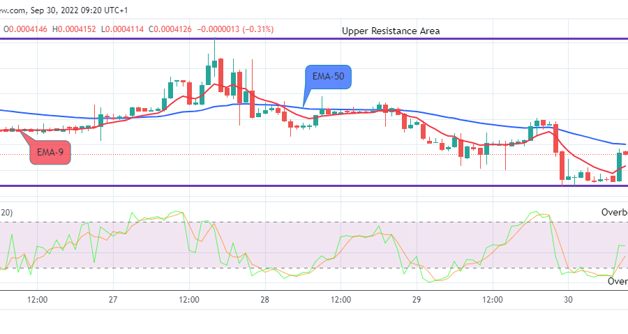 LBLOCKUSD Long-term Trend: Bullish (1H Chart)