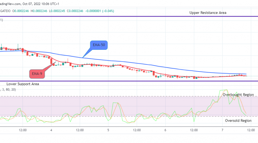 LBLOCKUSD Long-term Trend: Bearish (1H Chart)