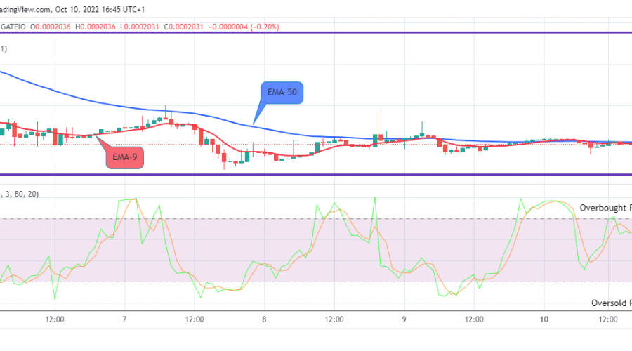 LBLOCKUSD Long-term Trend: Bearish (1H Chart)