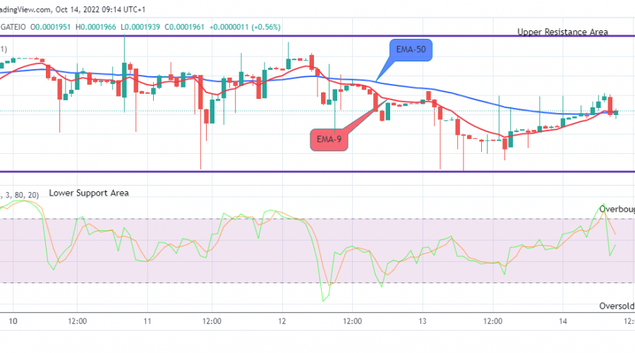 LBLOCKUSD Long-term Trend: Bullish (1H Chart)