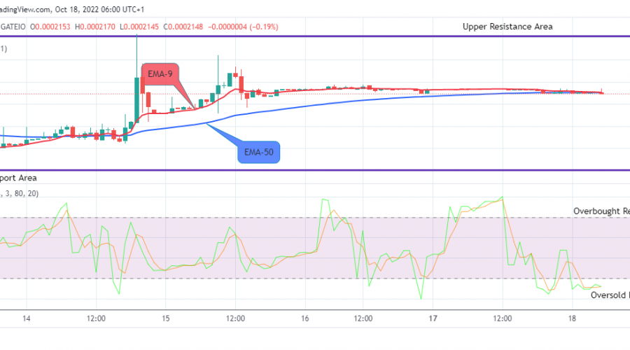 LBLOCKUSD Long-term Trend: Bearish (1H Chart)