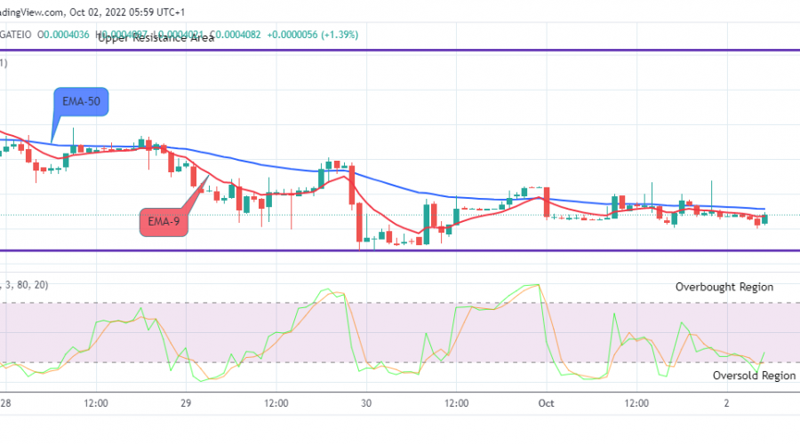 LBLOCKUSD Long-term Trend: Bearish (1H Chart)