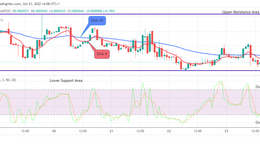 LBLOCKUSD Long-term Trend: Bearish (1H Chart)