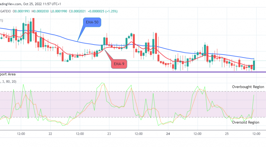 Lucky Block Price Prediction: LBLOCKUSD Still a Good Buy