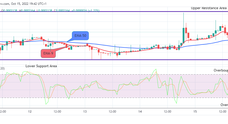 LBLOCKUSD Long-term Trend: Bullish (1H Chart)