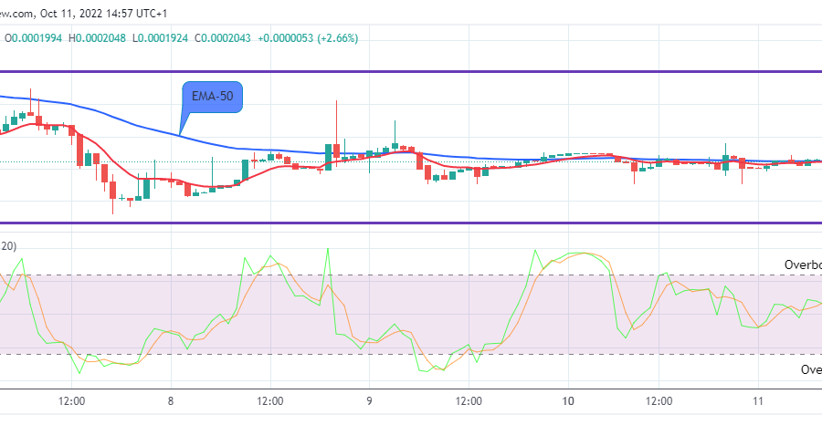 LBLOCKUSD Long-term Trend: Bullish (1H Chart)