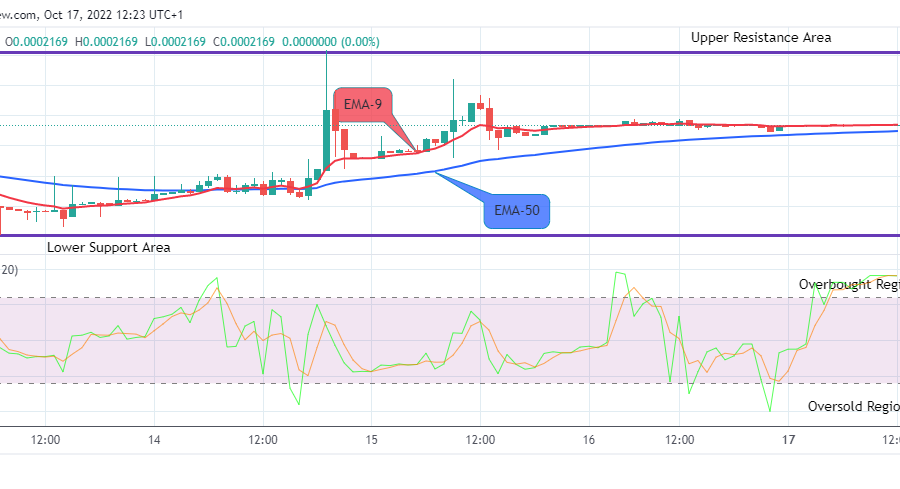 LBLOCKUSD Long-term Trend: Bullish (1H Chart)