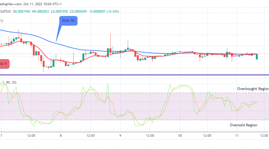 LBLOCKUSD Long-term Trend: Bearish (1H Chart)