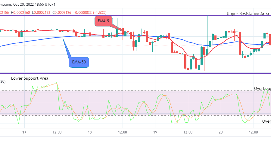 LBLOCKUSD Long-term Trend: Bearish (1H Chart)