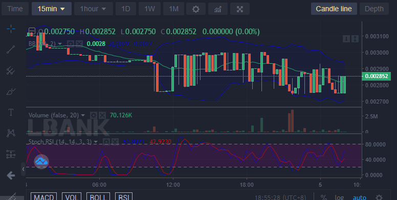 Battle Infinity IBAT/USD: IBAT Prepares for Another Upward Performance