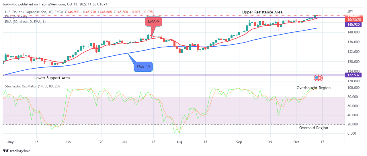 USDJPY: Upward Trend Still Dominates, a Buy Signal