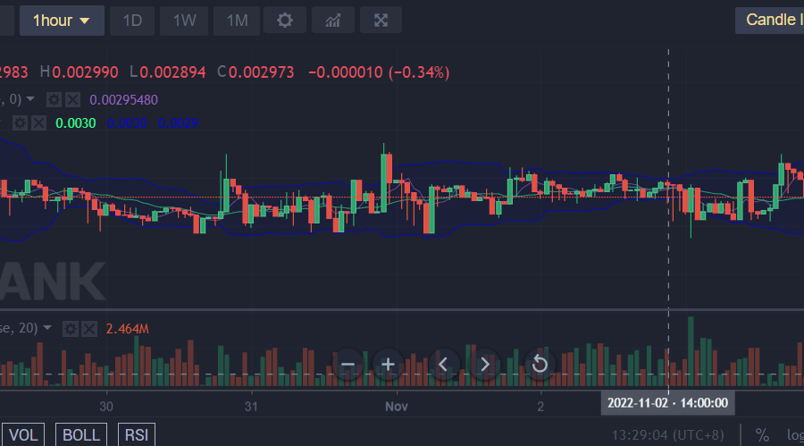 Battle Infinity IBAT/USD: Battle Infinity Bulls Are Getting Stronger