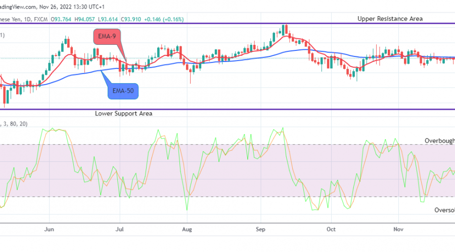 AUDJPY: Price Is Trending Upwards and This May Continue