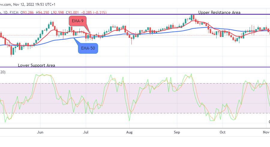 AUDJPY: Dump May Likely End Soon