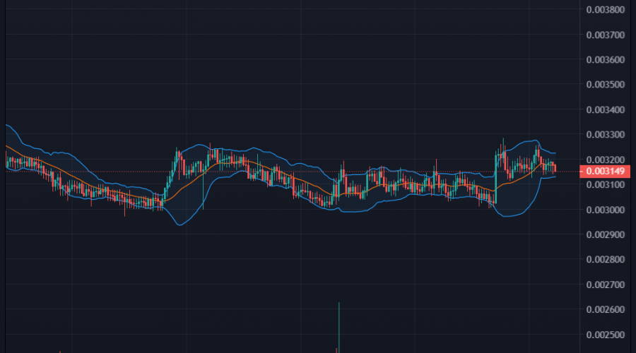 Battle Infinity IBAT/USD: Battle Infinity Is Loading Another Bullish Trend