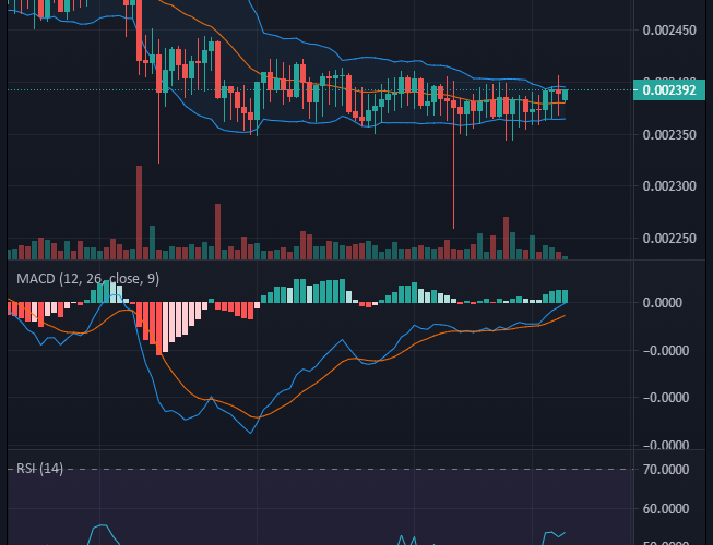 Battle Infinity IBAT/USD: $0.0024 Support Level Remains Impregnable for the Bearish Pressure