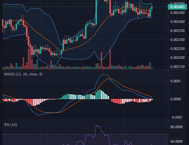 Battle Infinity IBAT/USD Reaches for the $0.0025