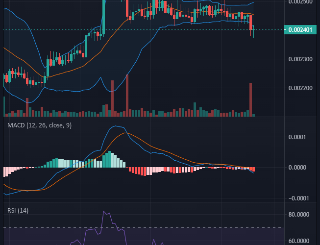 Battle Infinity IBAT/USD Bulls Quick to Salvage the Price