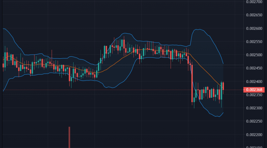 Battle Infinity IBAT/USD: Buy Now, the Price Is Getting Ready to Pump