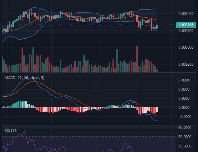 Battle Infinity IBAT/USD: Battle Infinity Targets $0.0035 