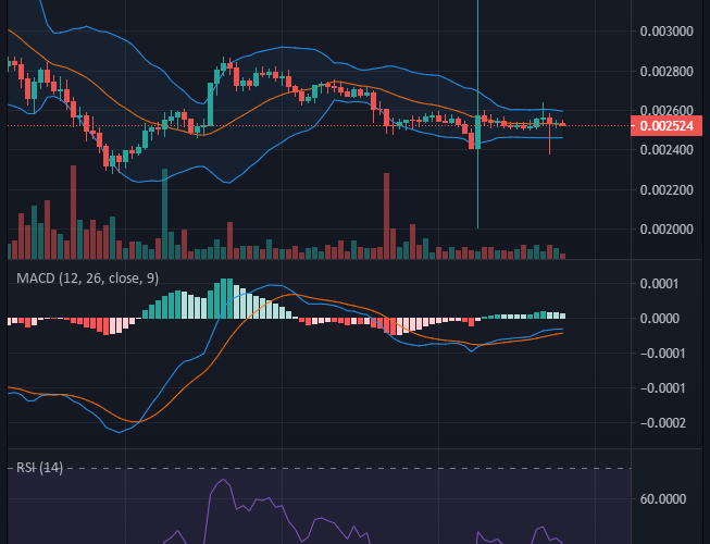 Battle Infinity IBAT/USD: Battle Infinity Targets $0.0026  