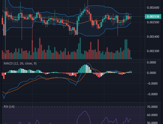 Battle Infinity IBAT/USD: Battle Infinity Still On Bullish Recovery