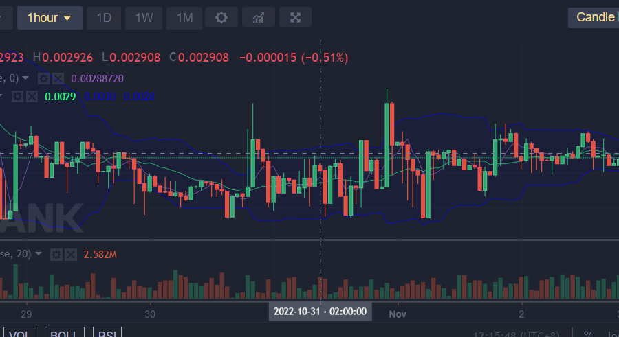 Battle Infinity Ibat/USD: Battle Infinity Bulls Are Getting Stronger, Buy Now!