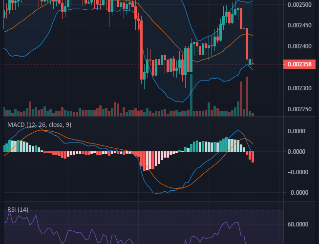 Battle Infinity IBAT/USD: Bulls Are Ready for More Action