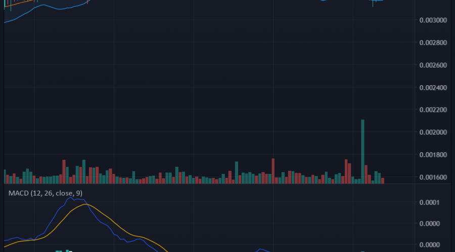Battle Infinity IBAT/USD: Battle Infinity Gets Closer to Its Target 
