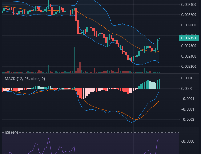 Battle Infinity IBAT/USD: Battle Infinity Is on the Rise