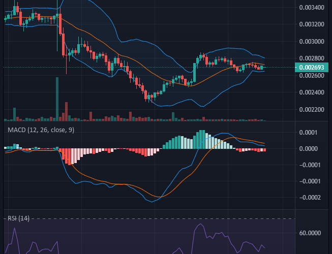 Battle Infinity IBAT/USD: Battle Infinity Finds New Higher Support