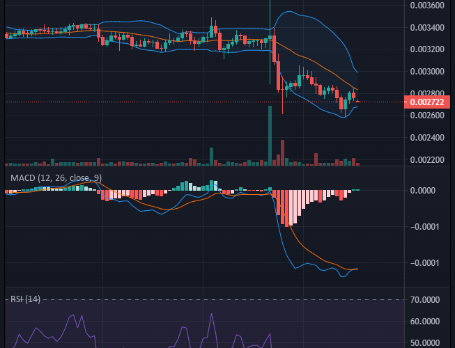 Battle Infinity IBAT/USD: Battle Infinity Is a Good Deal, Buy Now!