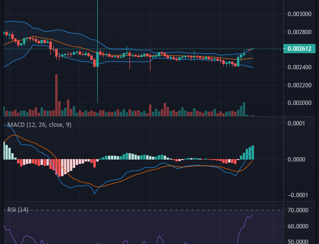 Battle Infinity IBAT/USD: Battle Infinity Bulls Are Taking the Market