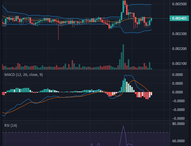 Battle Infinity IBAT/USD: IBAT Buyers Quick to Salvage the Bullish price