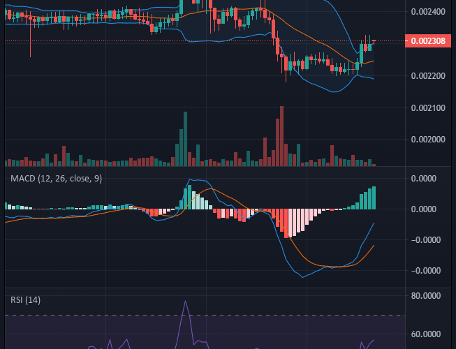 Battle Infinity (IBAT/USD) is a Good Deal, Buy Now!