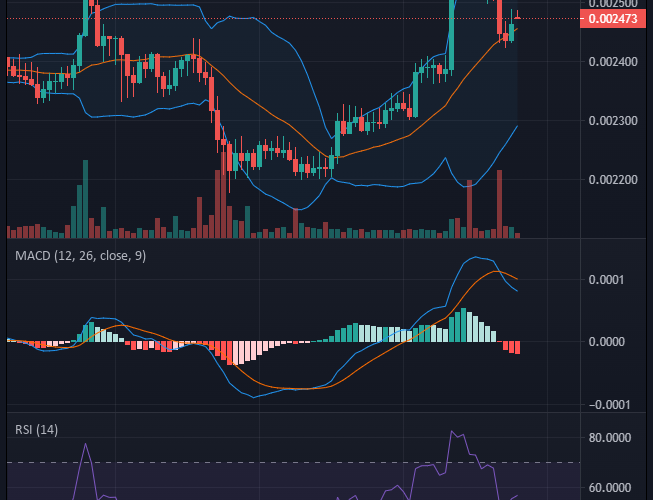 Battle Infinity IBAT/USD: IBAT Skyrockets
