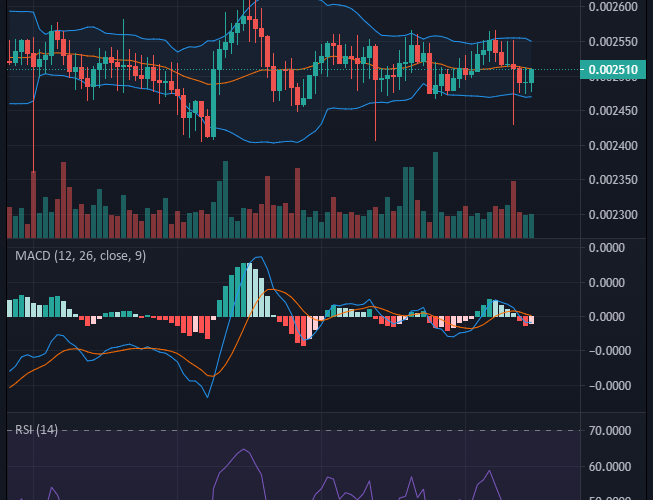 Battle Infinity IBAT/USD: Battle Infinity Bulls Targets $0.00255 