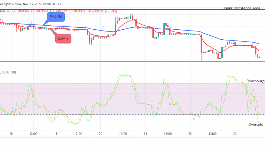 Lucky Block Price Prediction: LBLOCKUSD Will Rise from the Support