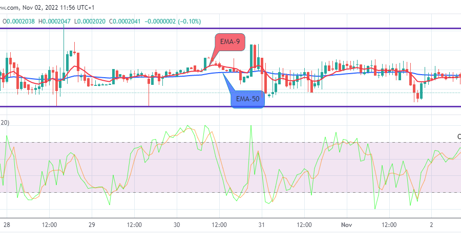 LBLOCKUSD Price to Revisit the $0.002500 at the Upside