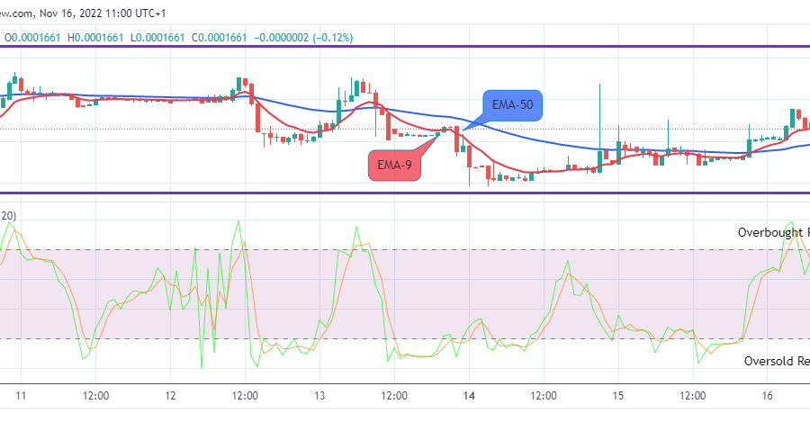 Lucky Block Price Prediction: LBLOCKUSD Looks Promising at the $0.001661 Resistance Value