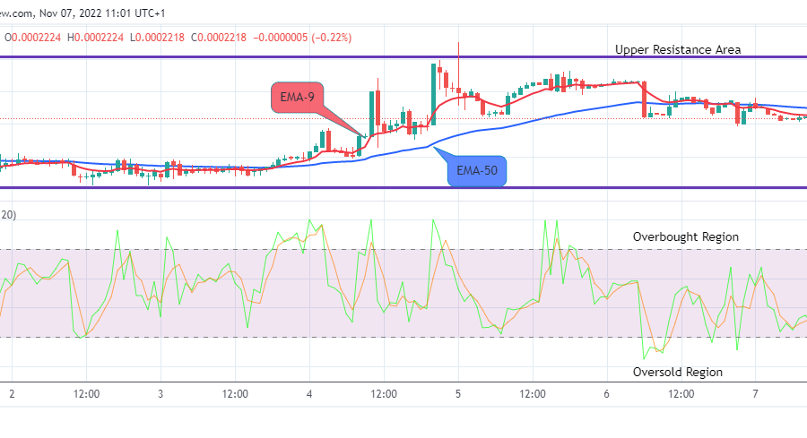 LBLOCKUSD is Likely to retest the $0.0002384 Supply Mark Soon