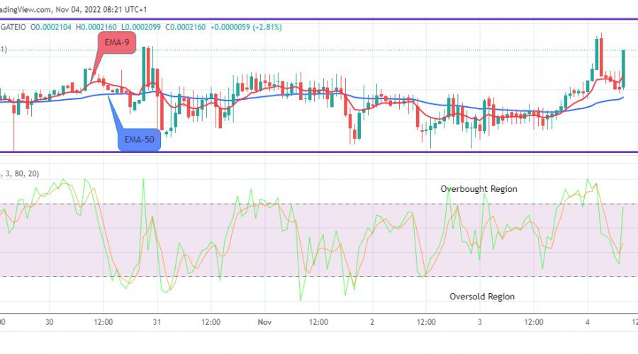 Lucky Block Price Prediction: Buying Opportunity Shines on LBLOCKUSD