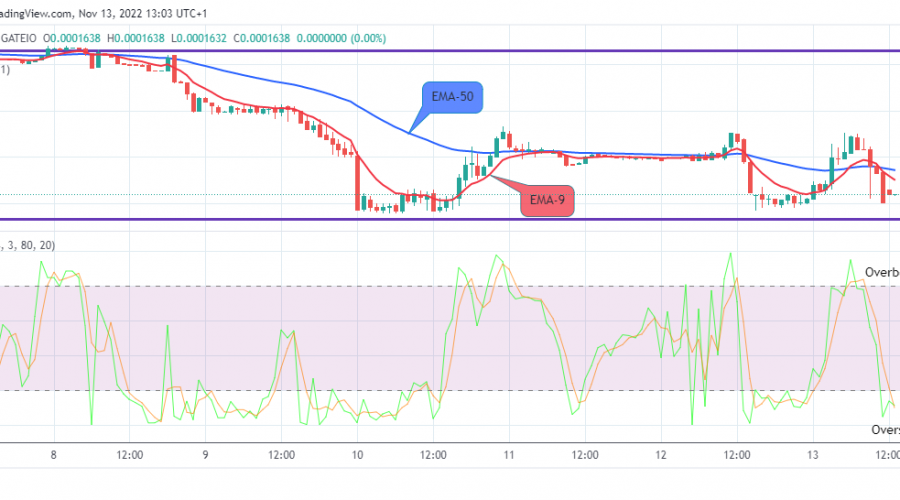 Lucky Block Price Prediction: LBLOCKUSD to Retest the $0.0002280 Supply Mark