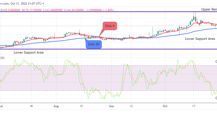 Quant (QNTUSD) Price Will Rise Soon, Watch Out for Buy!