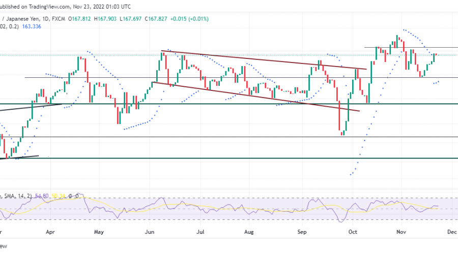 GBPJPY Is Still Ready to Refill the 169.080 Market Zone