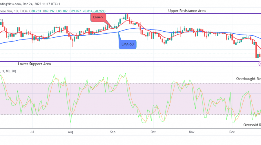 AUDJPY: Further Upside Is Expected