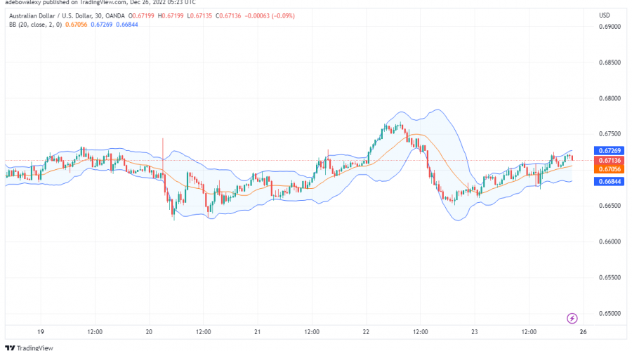 The AUD/USD Opens the Week with Moderate Profits